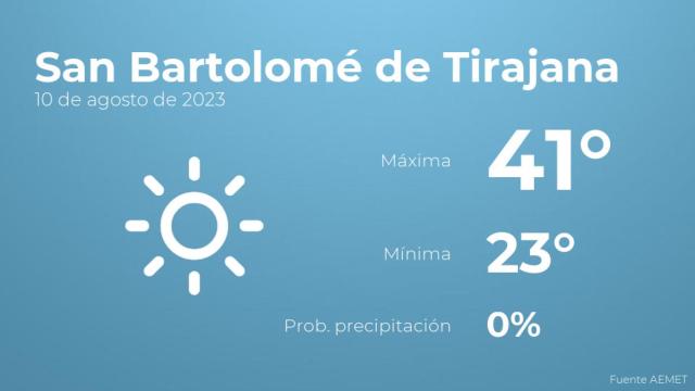 Así será el tiempo en los próximos días en San Bartolomé de Tirajana