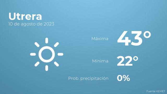 El tiempo en Utrera hoy 10 de agosto