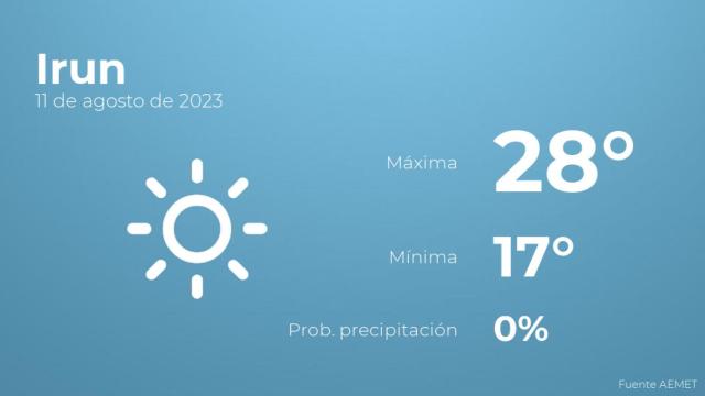 El tiempo en Irun hoy 11 de agosto