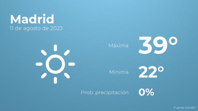 El tiempo en los próximos días en Madrid
