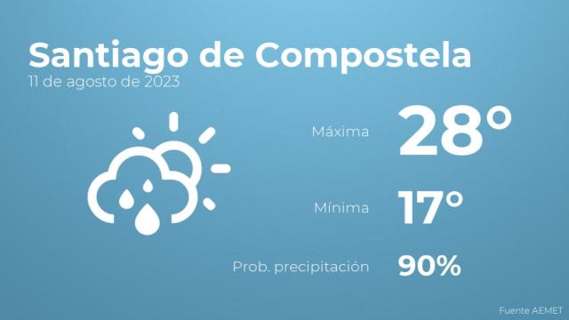 El tiempo en Santiago de Compostela hoy 11 de agosto