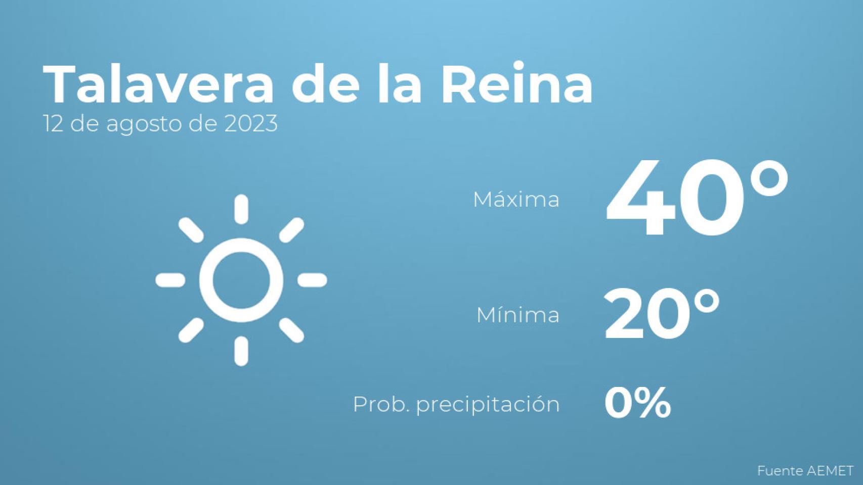 Previsión del tiempo para Talavera de la Reina