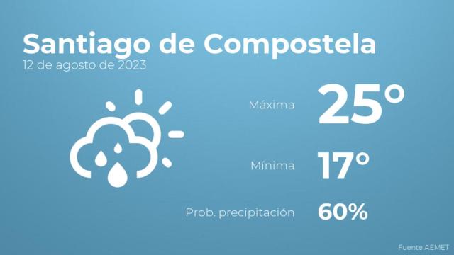 Previsión meteorológica para Santiago de Compostela, 12 de agosto