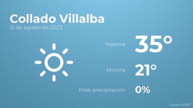 El tiempo en los próximos días en Collado Villalba