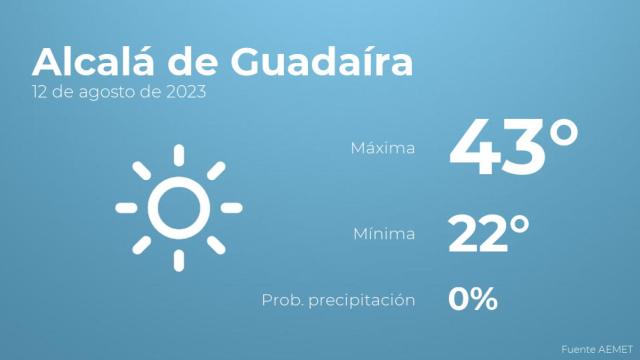 El tiempo en los próximos días en Alcalá de Guadaíra