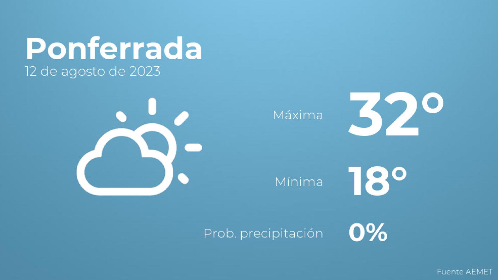 El tiempo en Ponferrada hoy 12 de agosto
