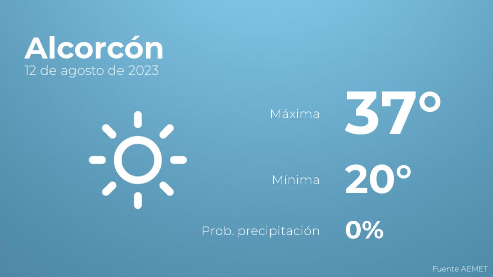 Previsión meteorológica para Alcorcón, 12 de agosto