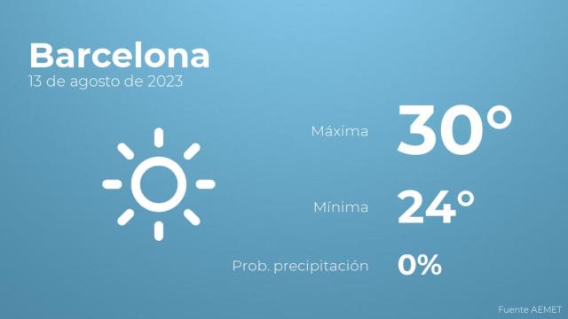 Previsión meteorológica para Barcelona, 13 de agosto