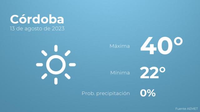 El tiempo en los próximos días en Córdoba