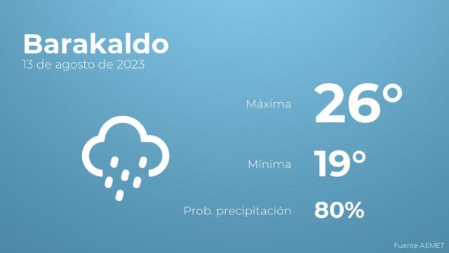 Previsión del tiempo para Barakaldo