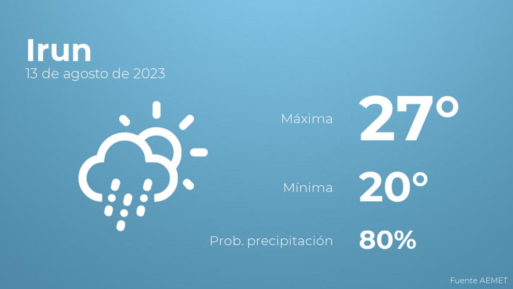 Así será el tiempo en los próximos días en Irun