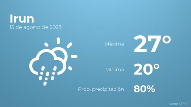 Así será el tiempo en los próximos días en Irun