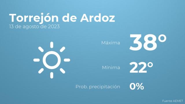 Previsión meteorológica para Torrejón de Ardoz, 13 de agosto
