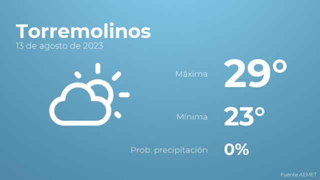 El tiempo en Torremolinos hoy 13 de agosto