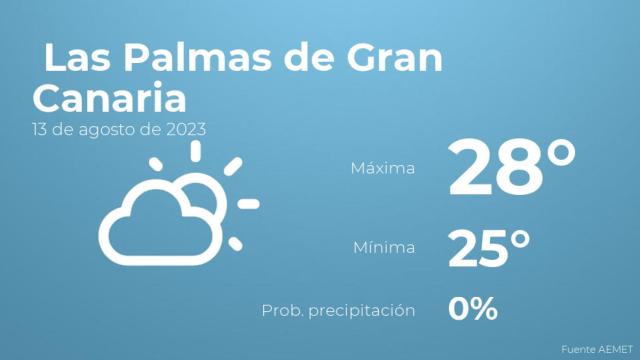 Previsión meteorológica para Las Palmas de Gran Canaria, 13 de agosto