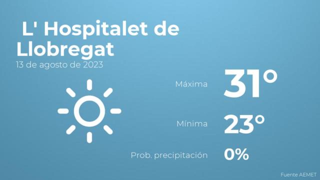 Previsión meteorológica para L' Hospitalet de Llobregat, 13 de agosto