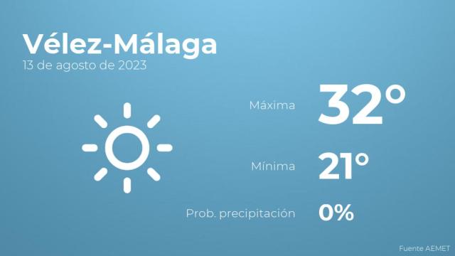 El tiempo en los próximos días en Vélez-Málaga