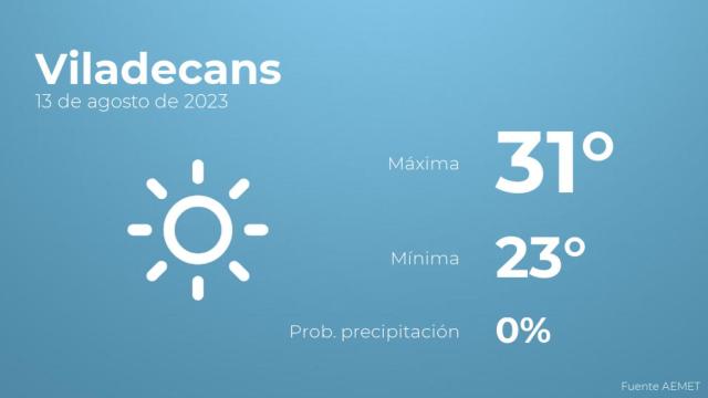 El tiempo en los próximos días en Viladecans