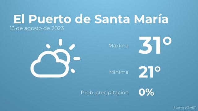 Así será el tiempo en los próximos días en El Puerto de Santa María