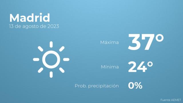 El tiempo en los próximos días en Madrid