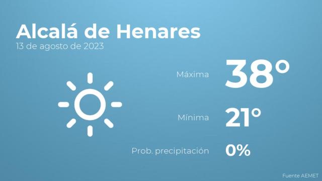 El tiempo en Alcalá de Henares hoy 13 de agosto