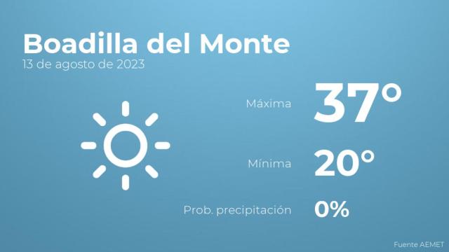 Previsión del tiempo para Boadilla del Monte