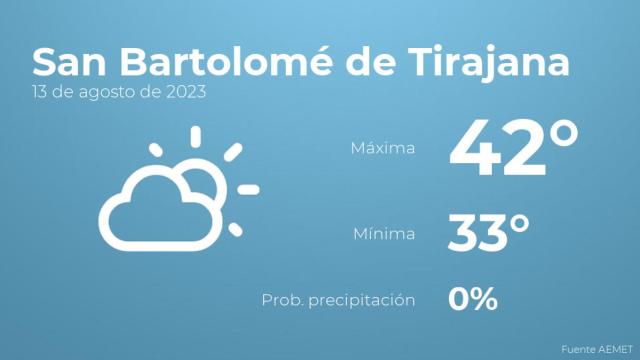 Previsión del tiempo para San Bartolomé de Tirajana