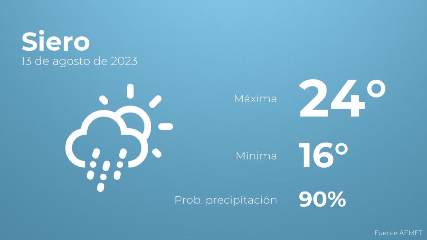 Así será el tiempo en los próximos días en Siero
