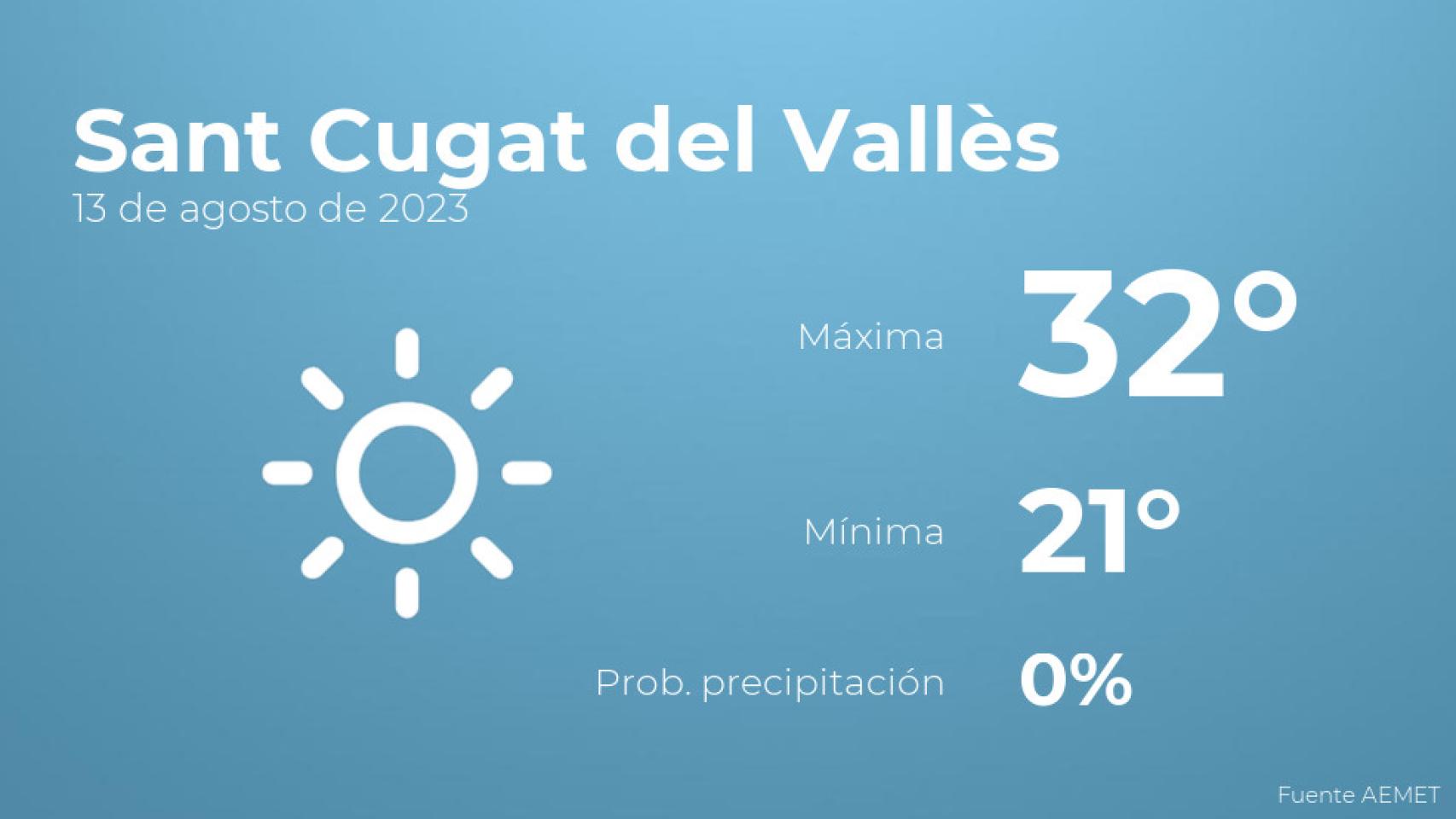 Previsión meteorológica para Sant Cugat del Vallès, 13 de agosto