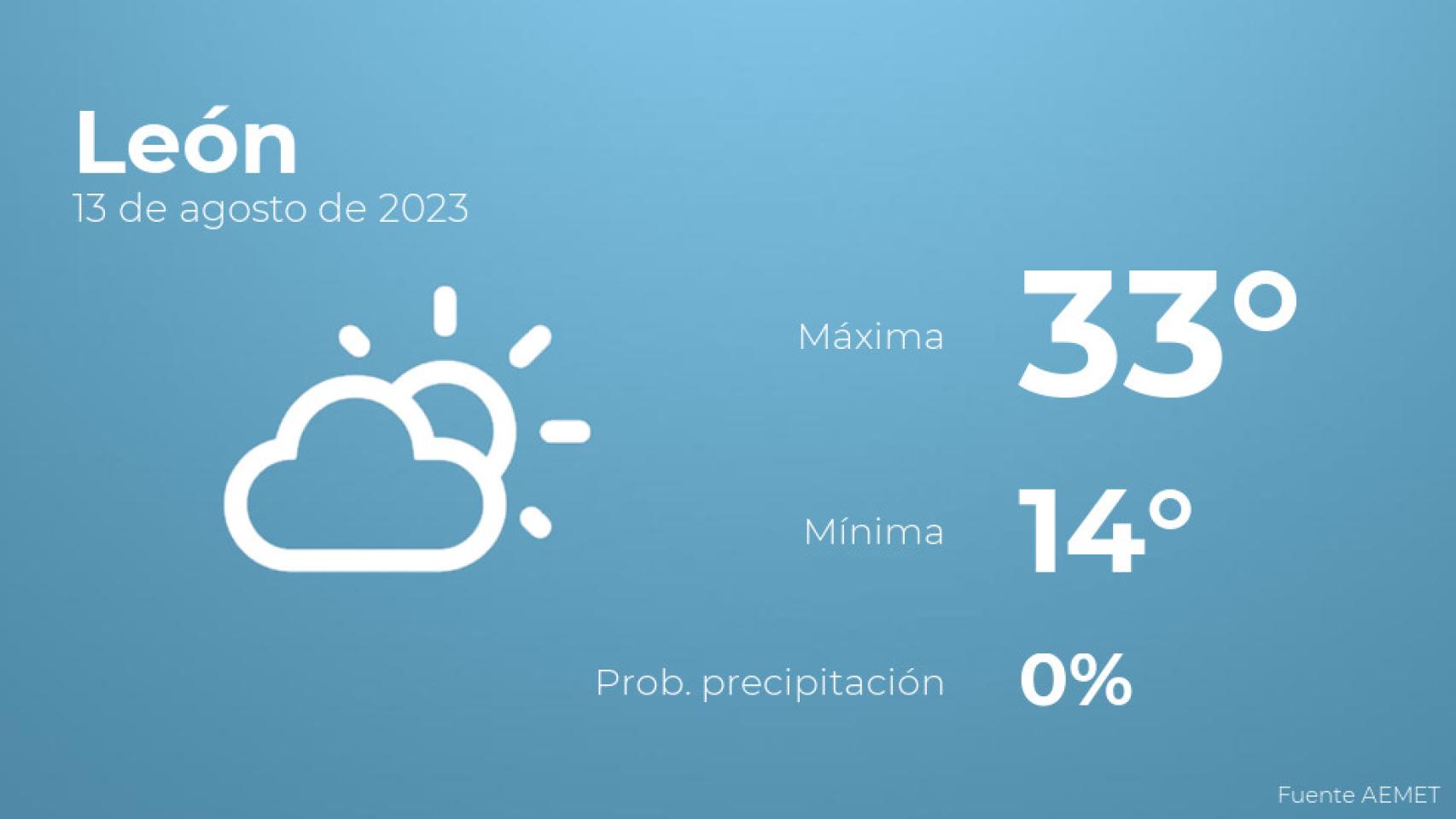 El tiempo en León hoy 13 de agosto