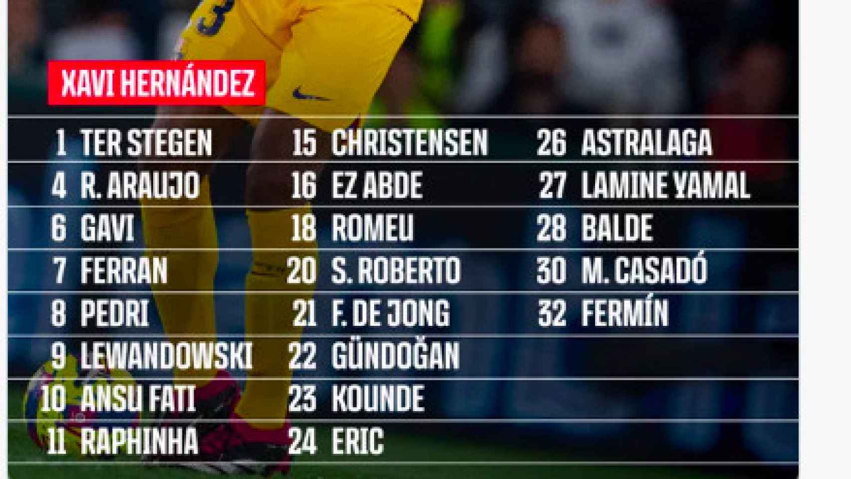 Lista de convocados del Barça para Getafe