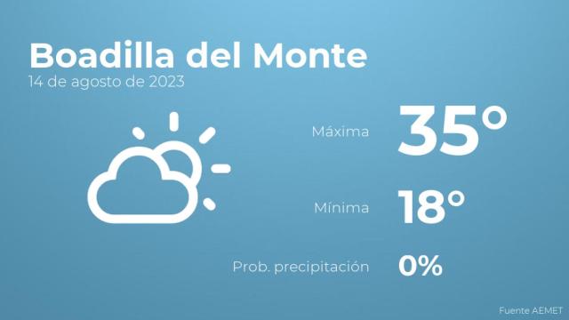 Así será el tiempo en los próximos días en Boadilla del Monte