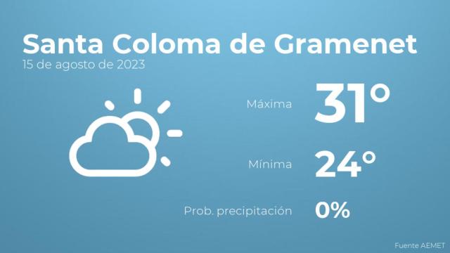 Previsión del tiempo para Santa Coloma de Gramenet