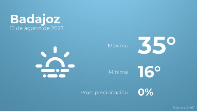 Previsión del tiempo para Badajoz