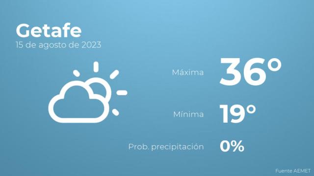 Así será el tiempo en los próximos días en Getafe