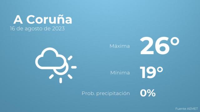 Previsión meteorológica para A Coruña, 16 de agosto