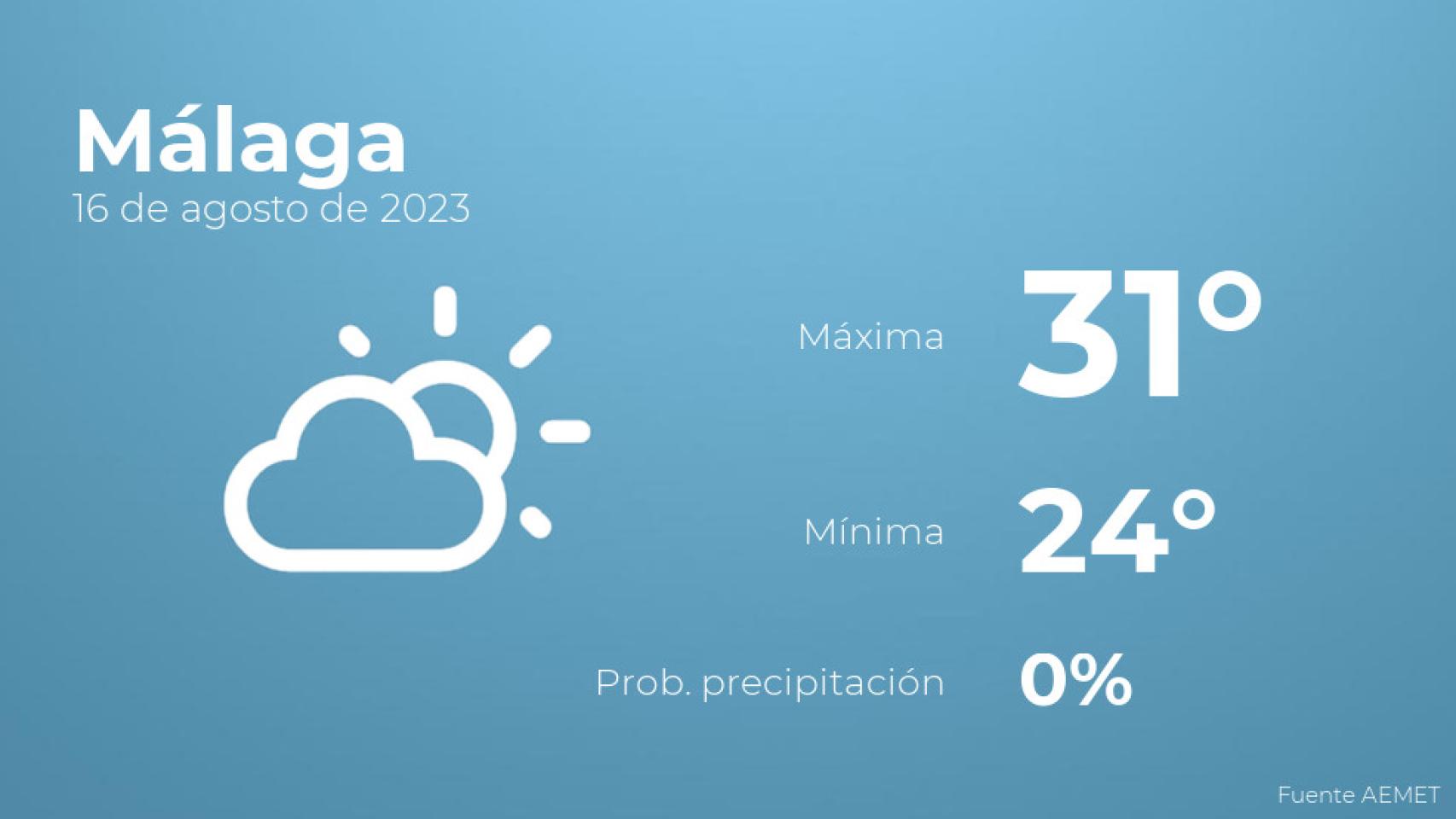 El tiempo en Málaga hoy 16 de agosto