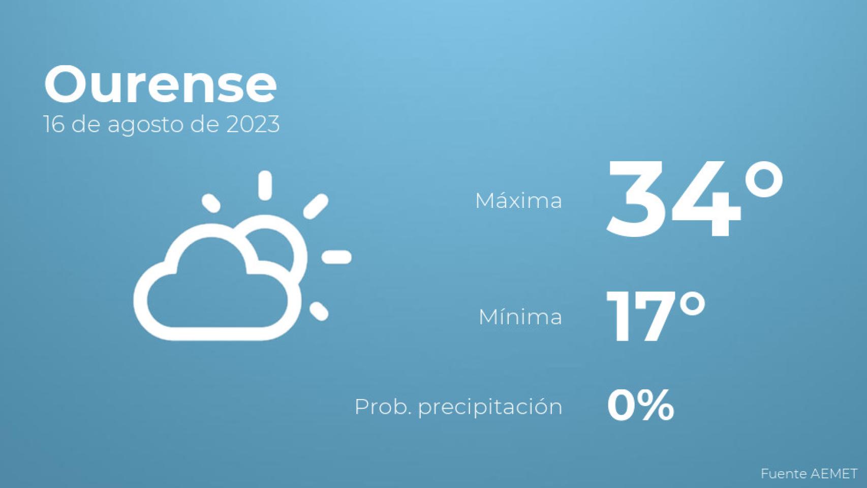 El tiempo en los próximos días en Ourense