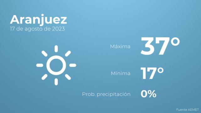 Previsión del tiempo para Aranjuez