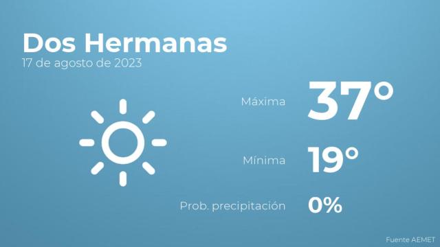 Previsión meteorológica para Dos Hermanas, 17 de agosto