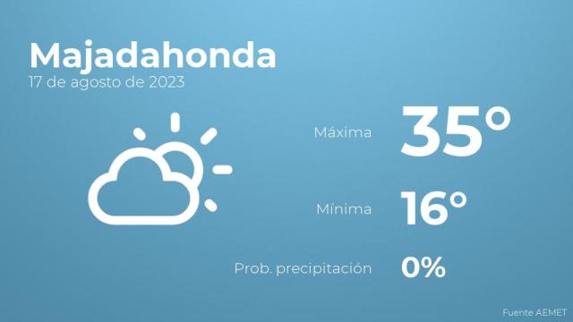 Así será el tiempo en los próximos días en Majadahonda