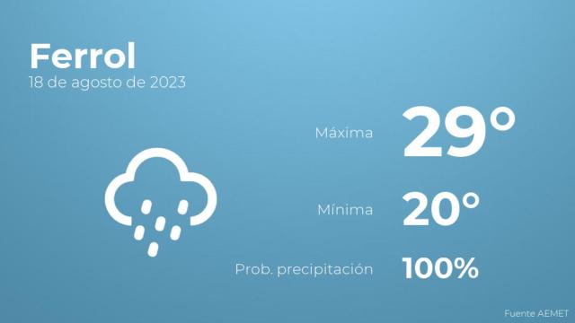 Previsión meteorológica para Ferrol, 18 de agosto