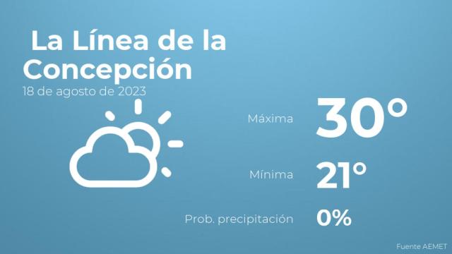 El tiempo en La Línea de la Concepción hoy 18 de agosto