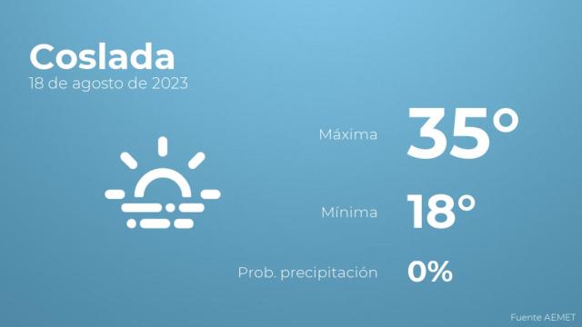 El tiempo en Coslada hoy 18 de agosto