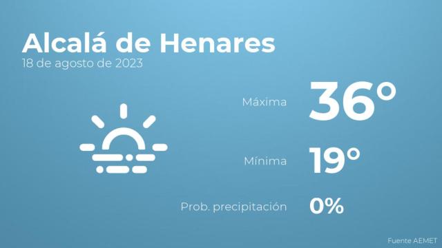 Así será el tiempo en los próximos días en Alcalá de Henares