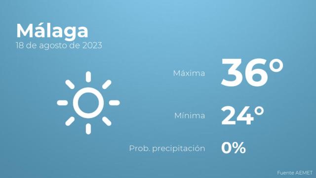 El tiempo en Málaga hoy 18 de agosto