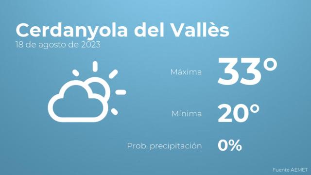 El tiempo en los próximos días en Cerdanyola del Vallès