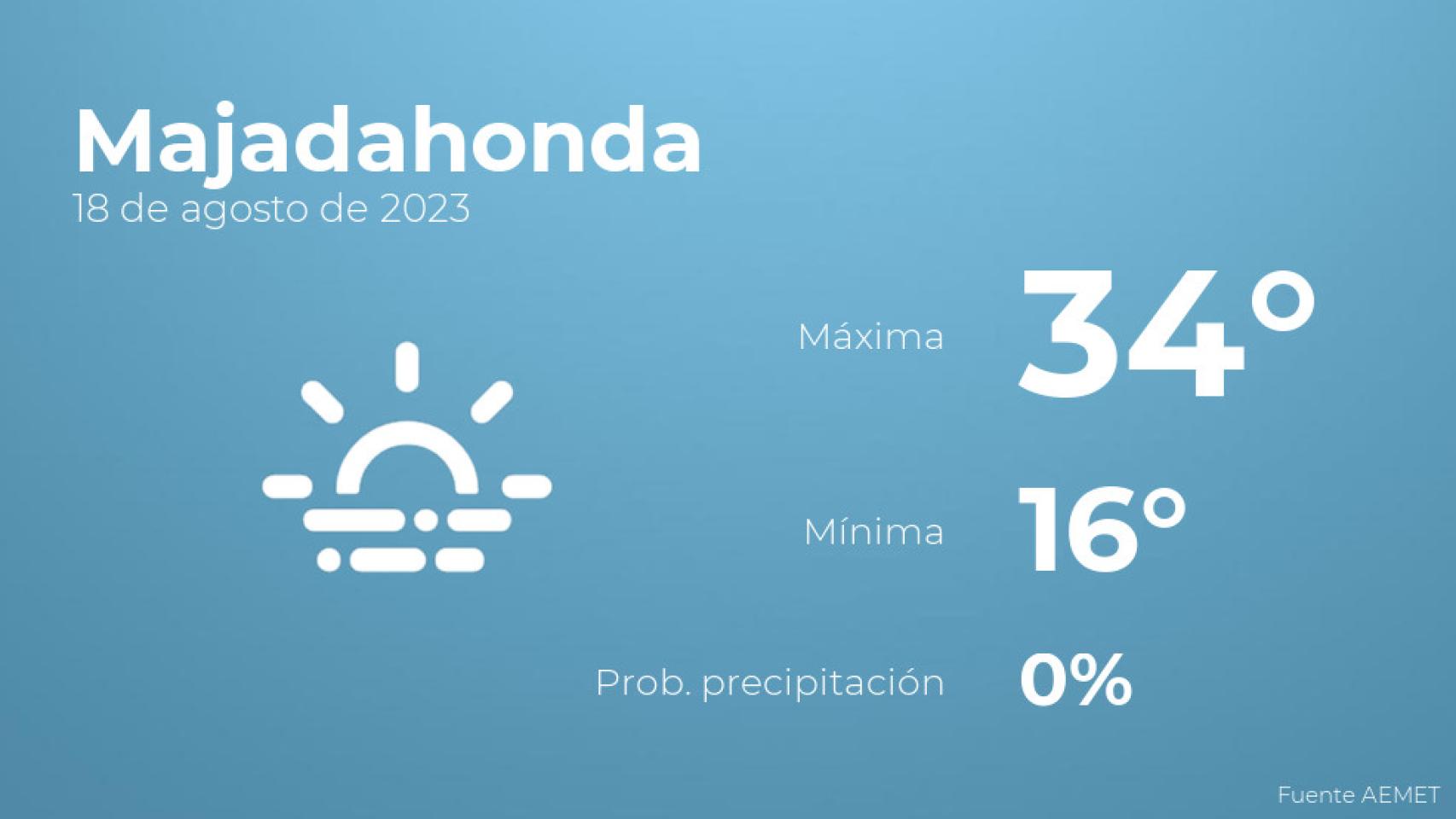 El tiempo en los próximos días en Majadahonda