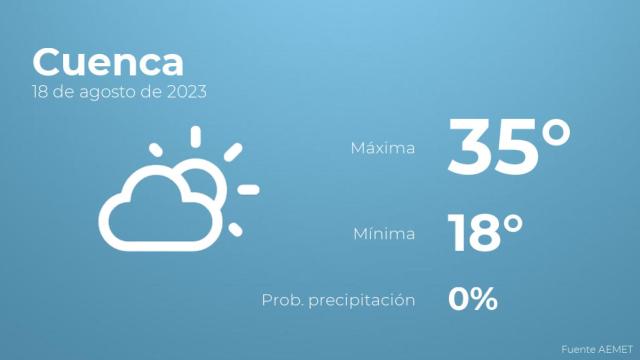 Previsión meteorológica para Cuenca, 18 de agosto