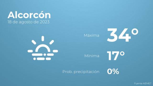 El tiempo en Alcorcón hoy 18 de agosto